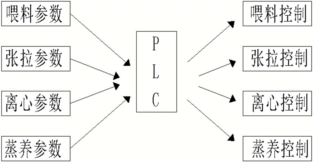 Telegraph pole production process