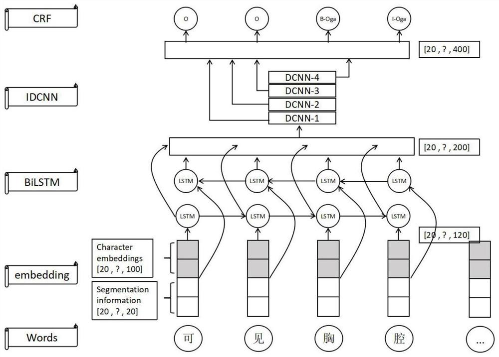 Chinese electronic medical record entity labeling method based on BIC