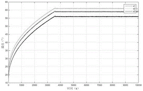 Train axle temperature sensor fault detection method and apparatus