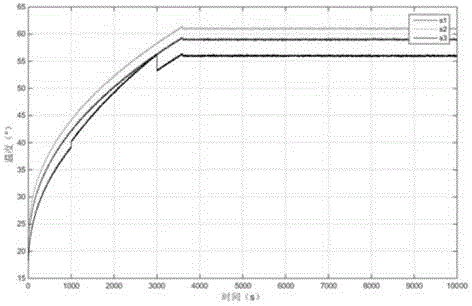 Train axle temperature sensor fault detection method and apparatus