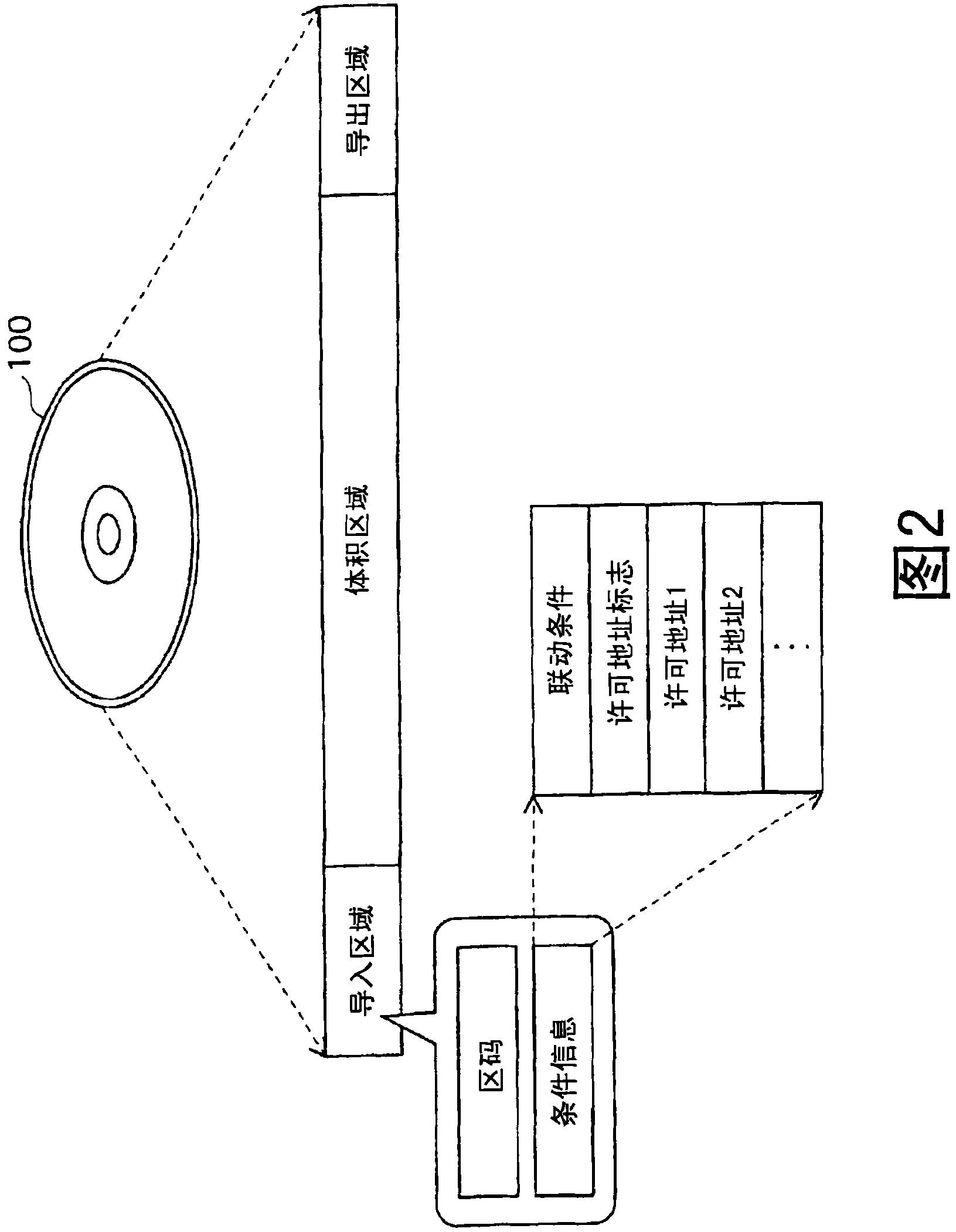 Reproduction device, reproduction method, and reproduction program