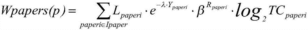 Talent ability depicting method based on scientific research accomplishment data