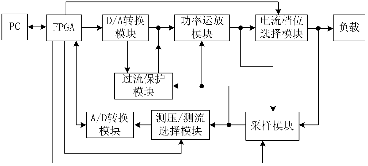 Numerical-control direct-current voltage source