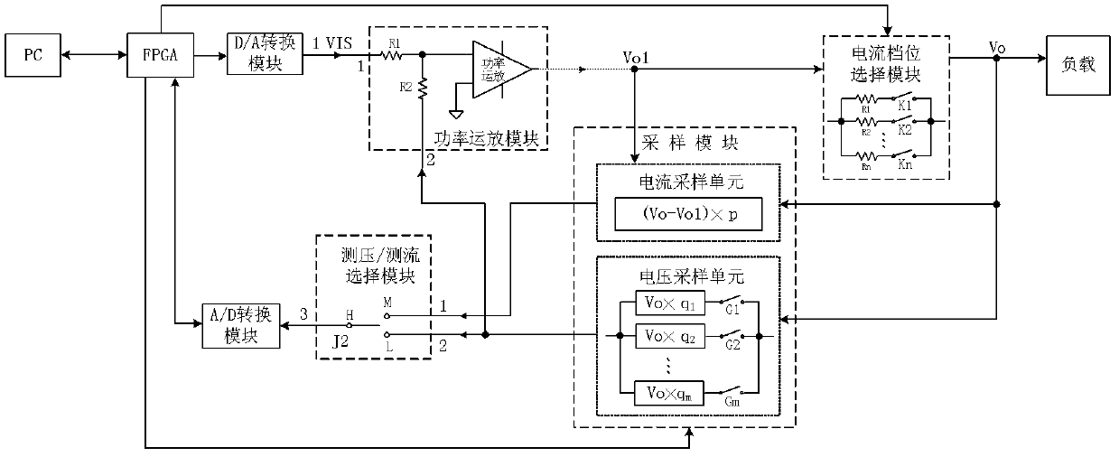 Numerical-control direct-current voltage source