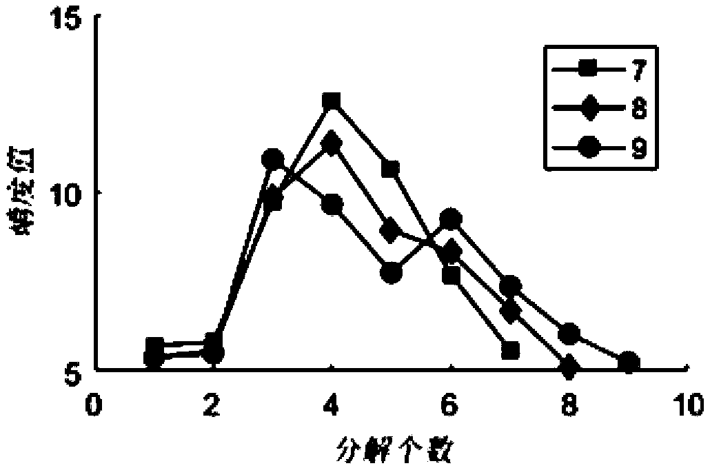 Bearing fault diagnosis method based on cross-correlation singular value