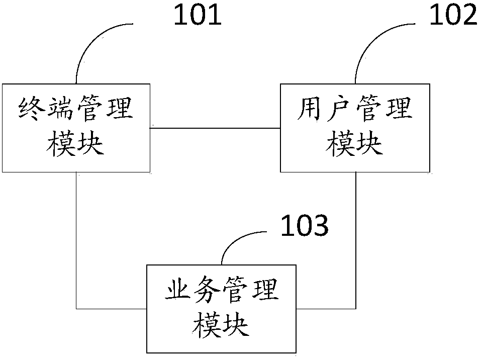 Audio and video play method, audio and video play server and control terminal