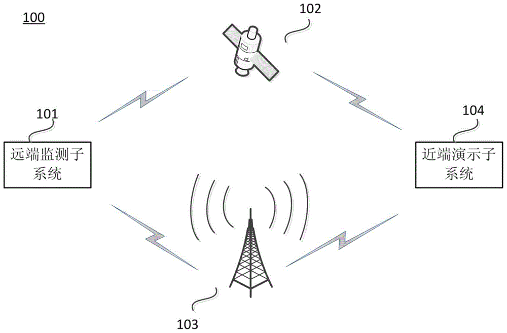 Water and sediment remote monitoring system and method based on dual-link communication