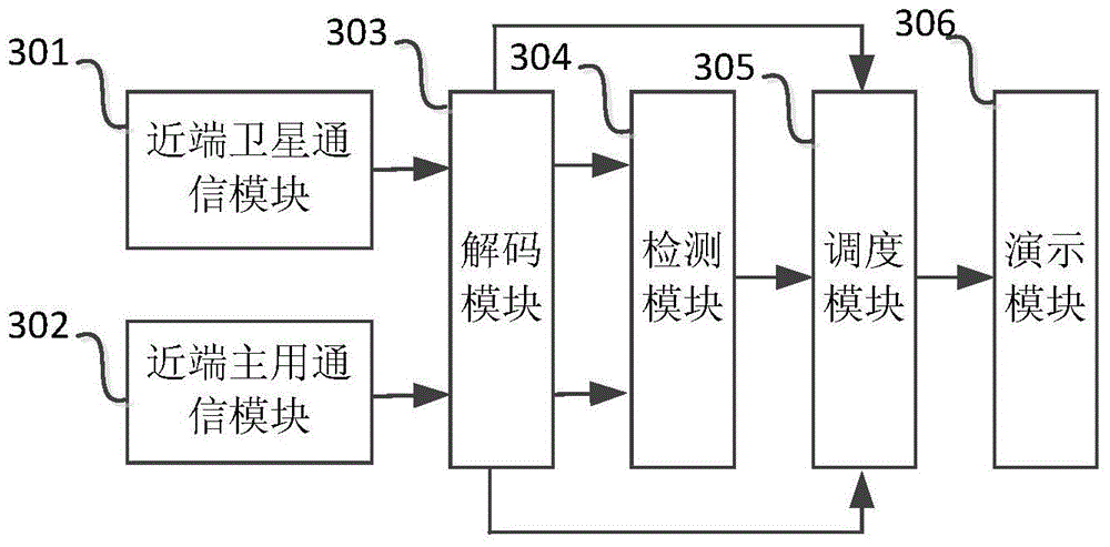 Water and sediment remote monitoring system and method based on dual-link communication