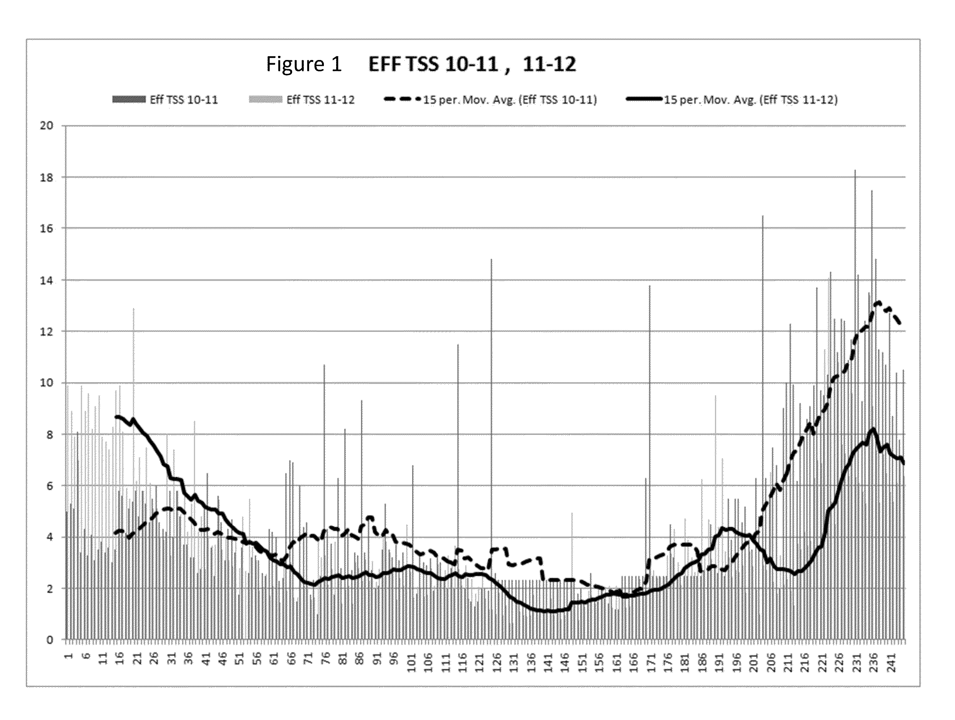 Method for treating wastewater with lignocelluosic particulate