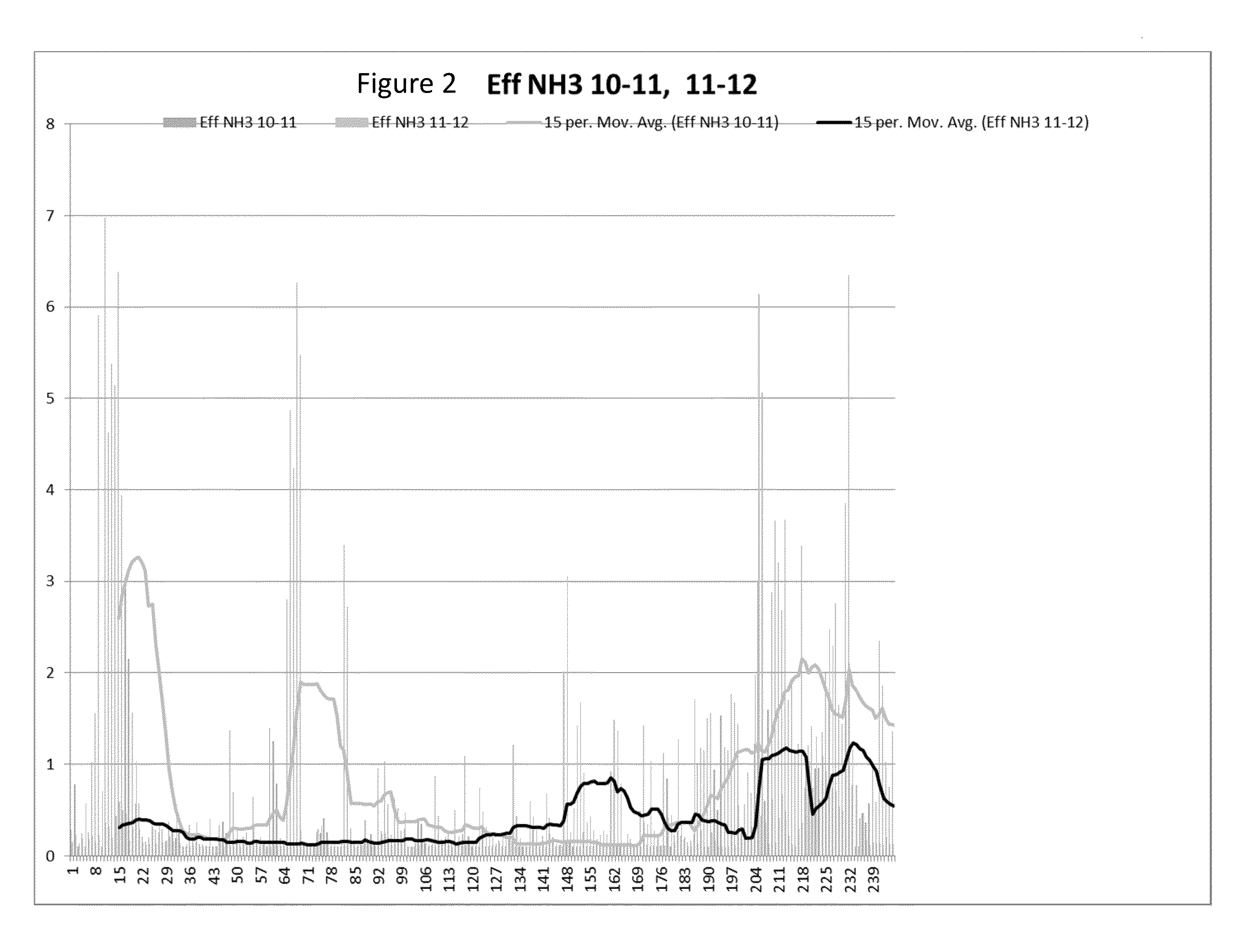 Method for treating wastewater with lignocelluosic particulate