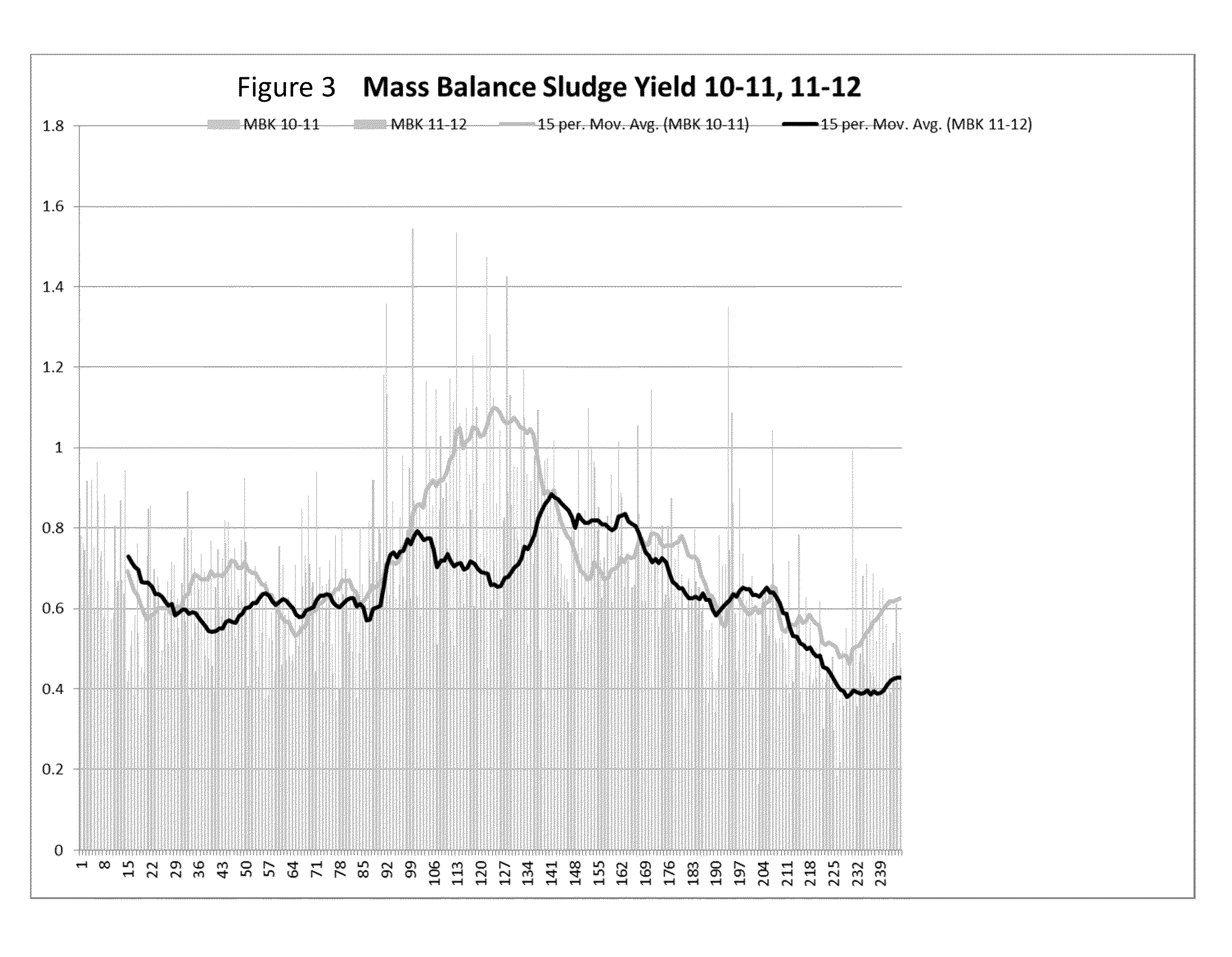 Method for treating wastewater with lignocelluosic particulate