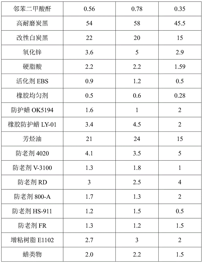 Preparation method of rubber composition used for automobile and preparation method thereof