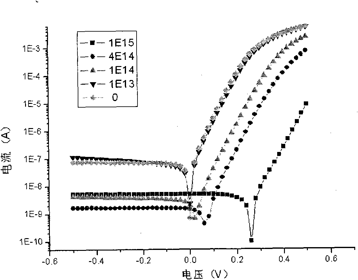 Method for regulating metallic silicides source/drain Schottky barrier height