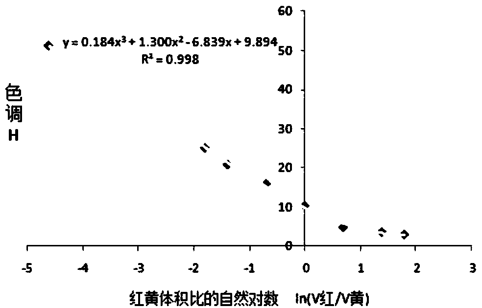 Method for matching pigment color mixing ratio