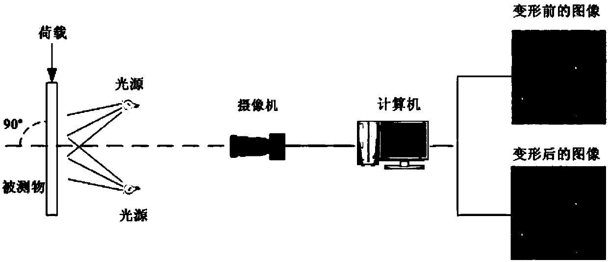 Digital image correlation technical experimental device based on X-ray transmission imaging