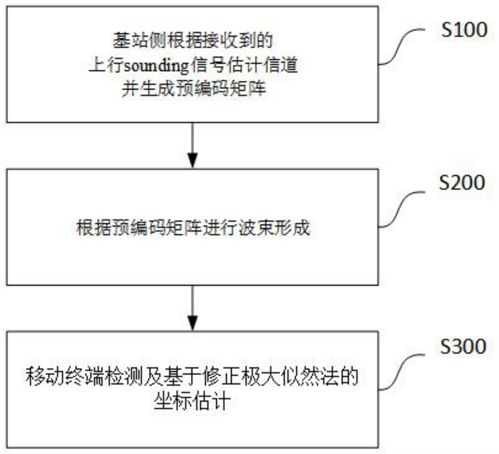 An Indoor Positioning Method Based on 3D Code Mapping