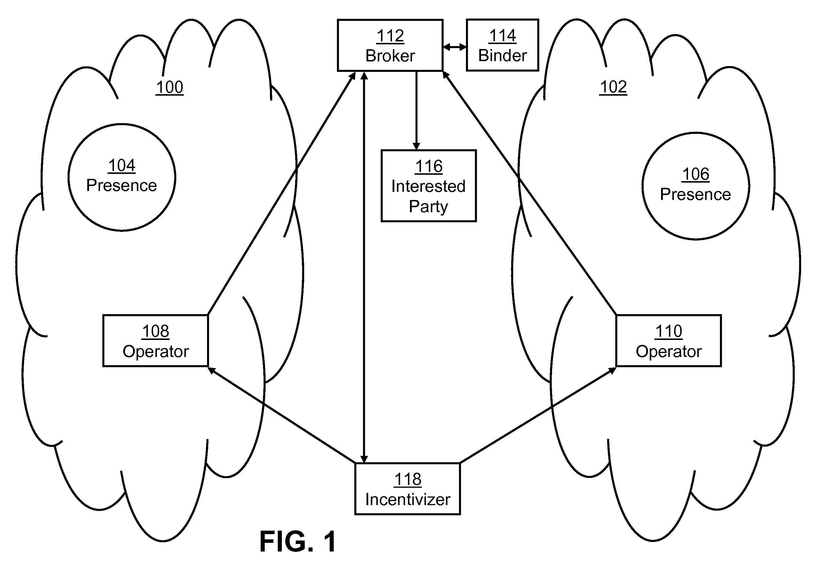 Brokering information across information domains while maintaining confidentiality