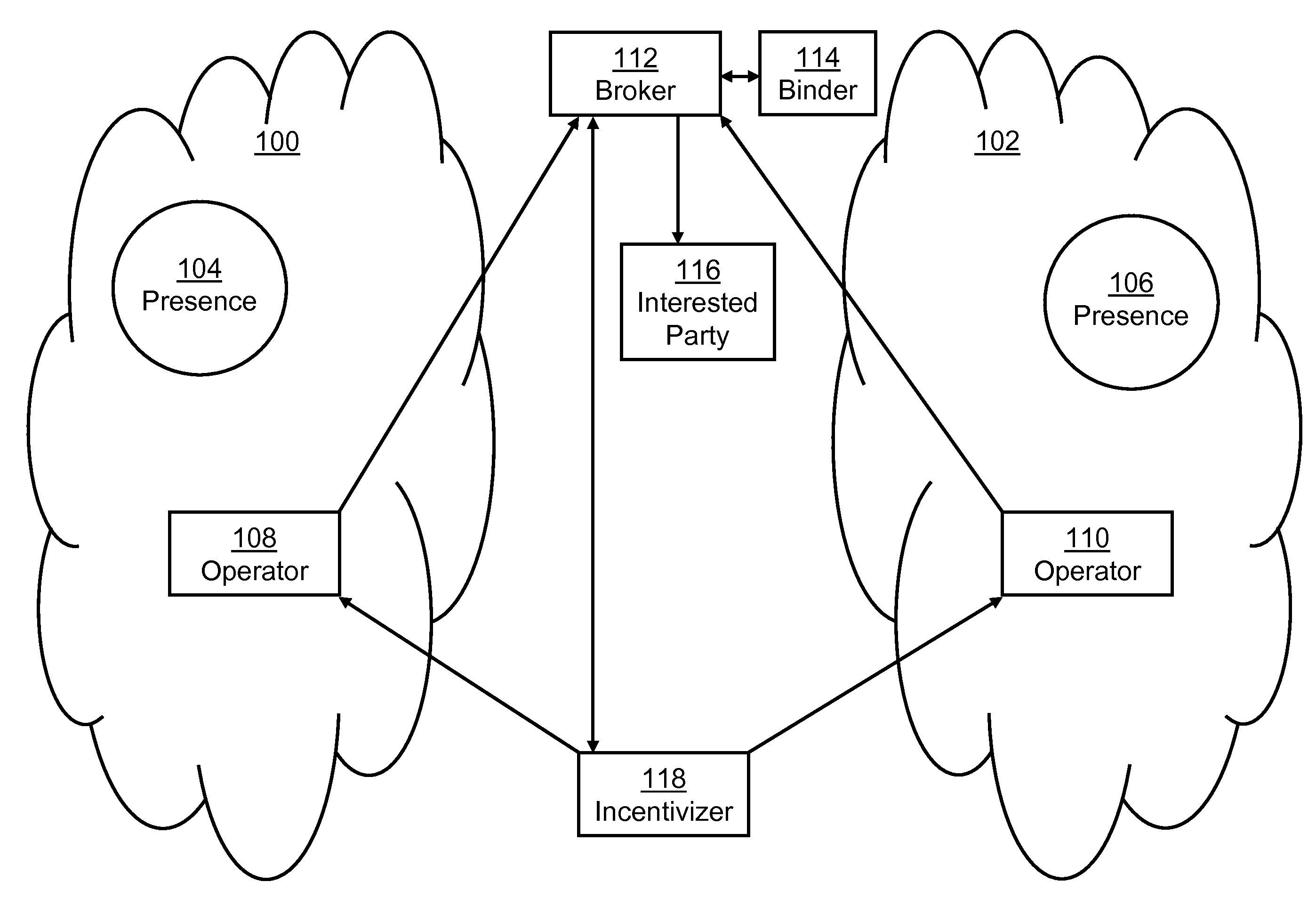 Brokering information across information domains while maintaining confidentiality