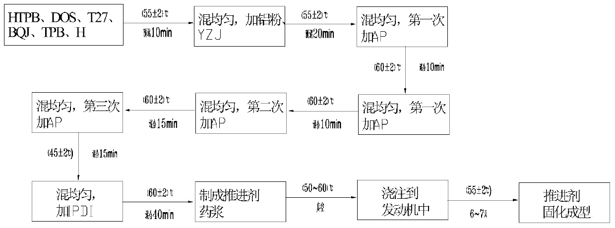 Hydroxyl-terminated polybutadiene composite solid propellant with high strength and low pressure index, and preparation method thereof