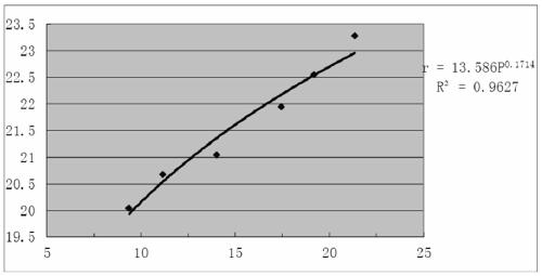 Hydroxyl-terminated polybutadiene composite solid propellant with high strength and low pressure index, and preparation method thereof