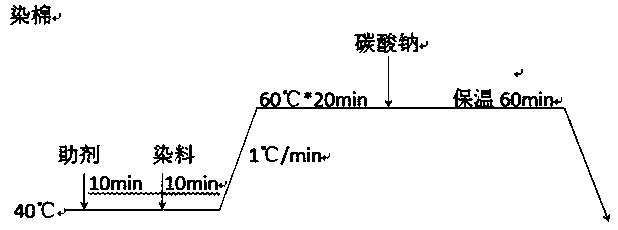 Dust-free pure black processing method for polyester-cotton blend/cotton knitted shell fabrics