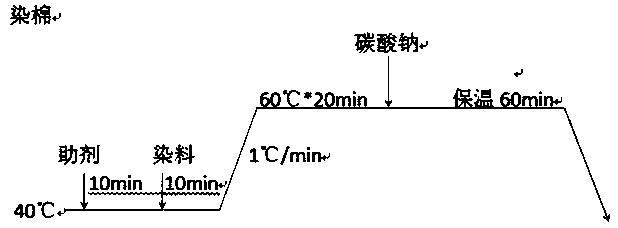 Dust-free pure black processing method for polyester-cotton blend/cotton knitted shell fabrics