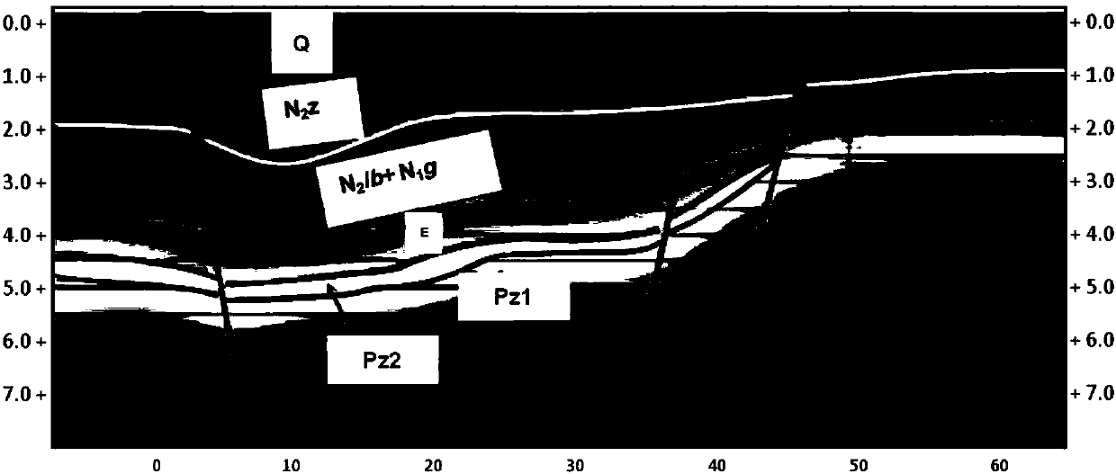 Method and device for determining geologic horizons