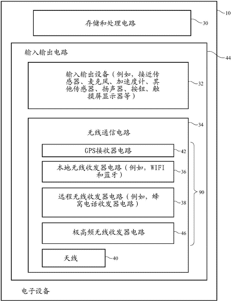 Electronic device with millimeter wave antennas