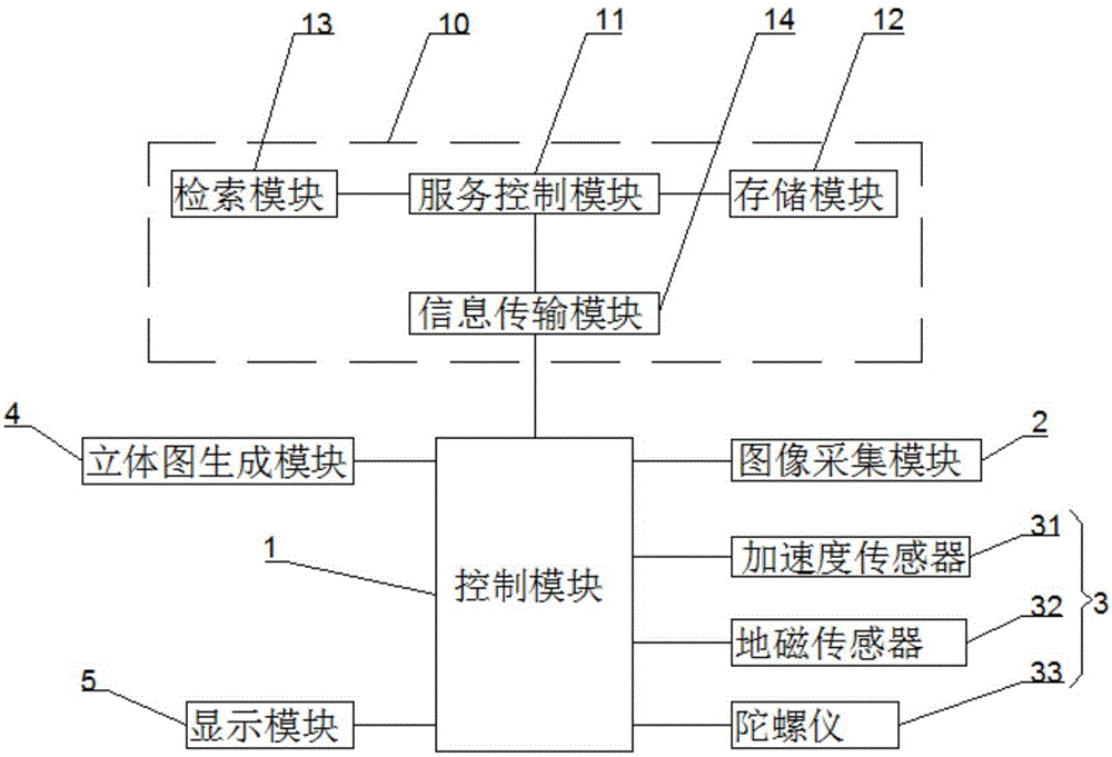 House stereogram generation method and system based on mobile terminal