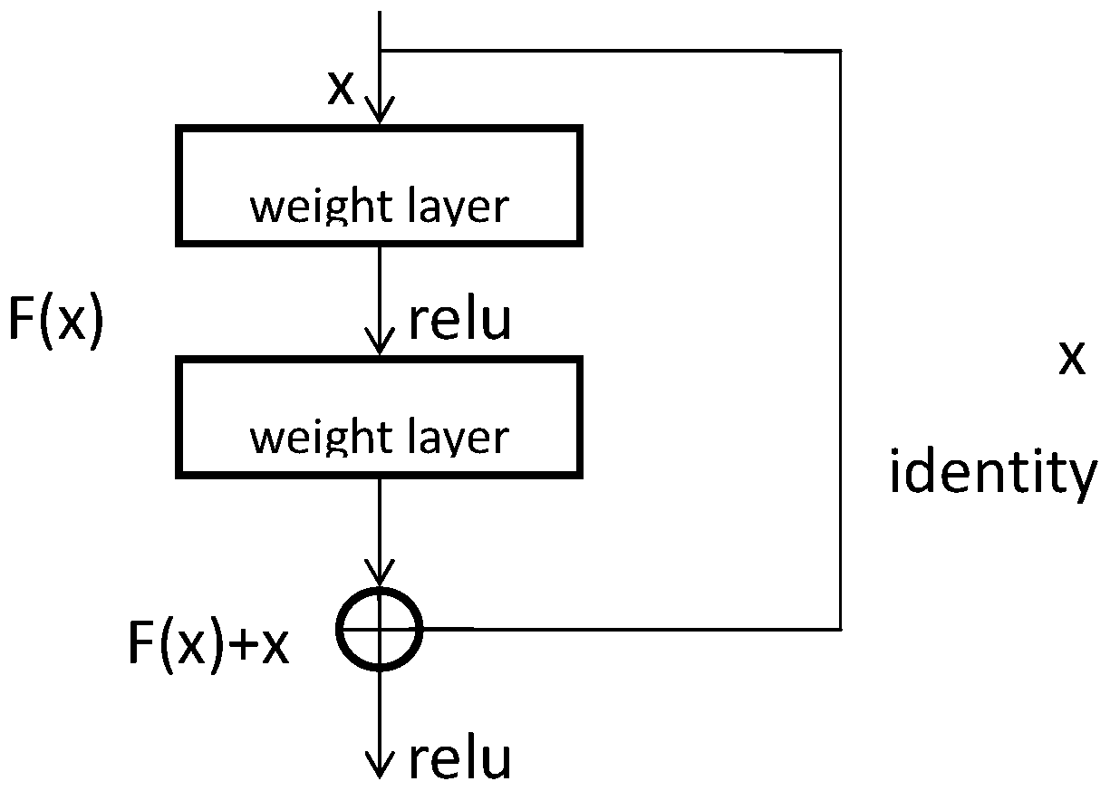 Prisoner emotion recognition method for multi-modal feature fusion based on self-weight differential encoder