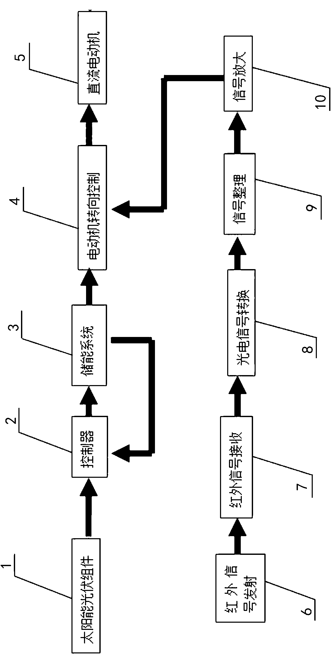 Solar photovoltaic hollow built-in blind window system