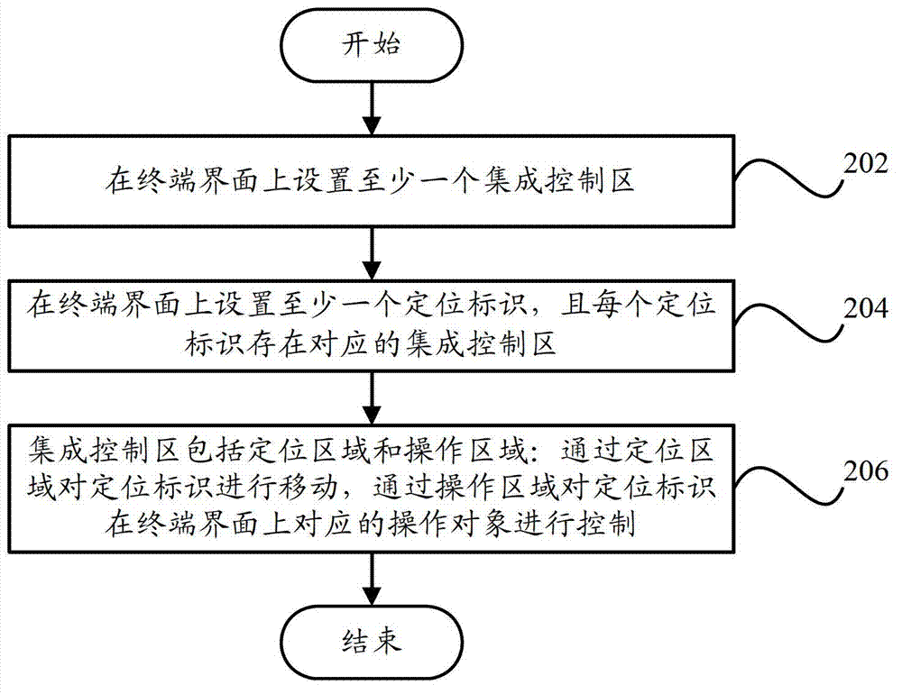 Terminal and terminal operating method