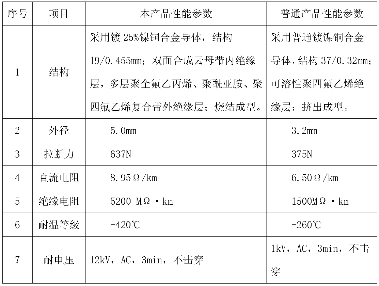 High-temperature and high-voltage resistant lead for aviation and preparation method thereof