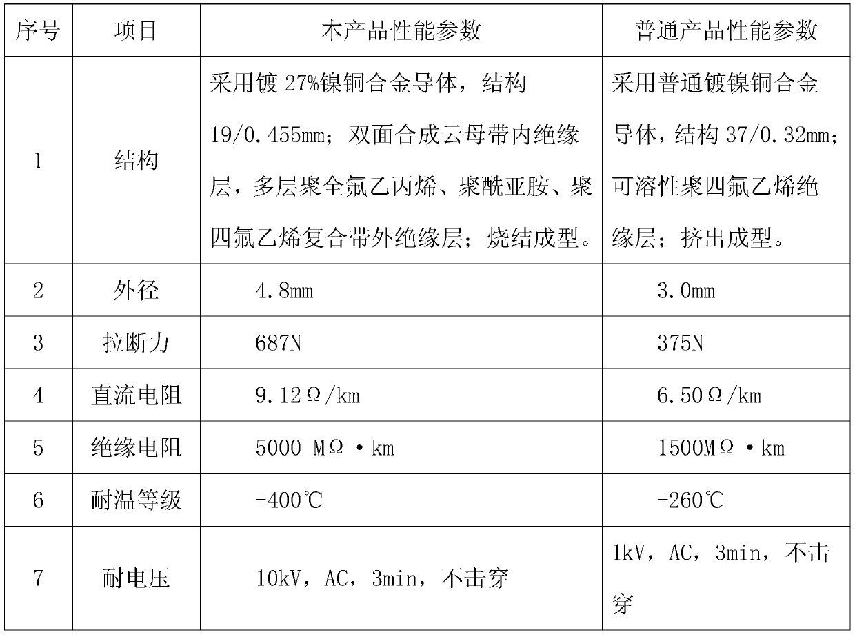 High-temperature and high-voltage resistant lead for aviation and preparation method thereof