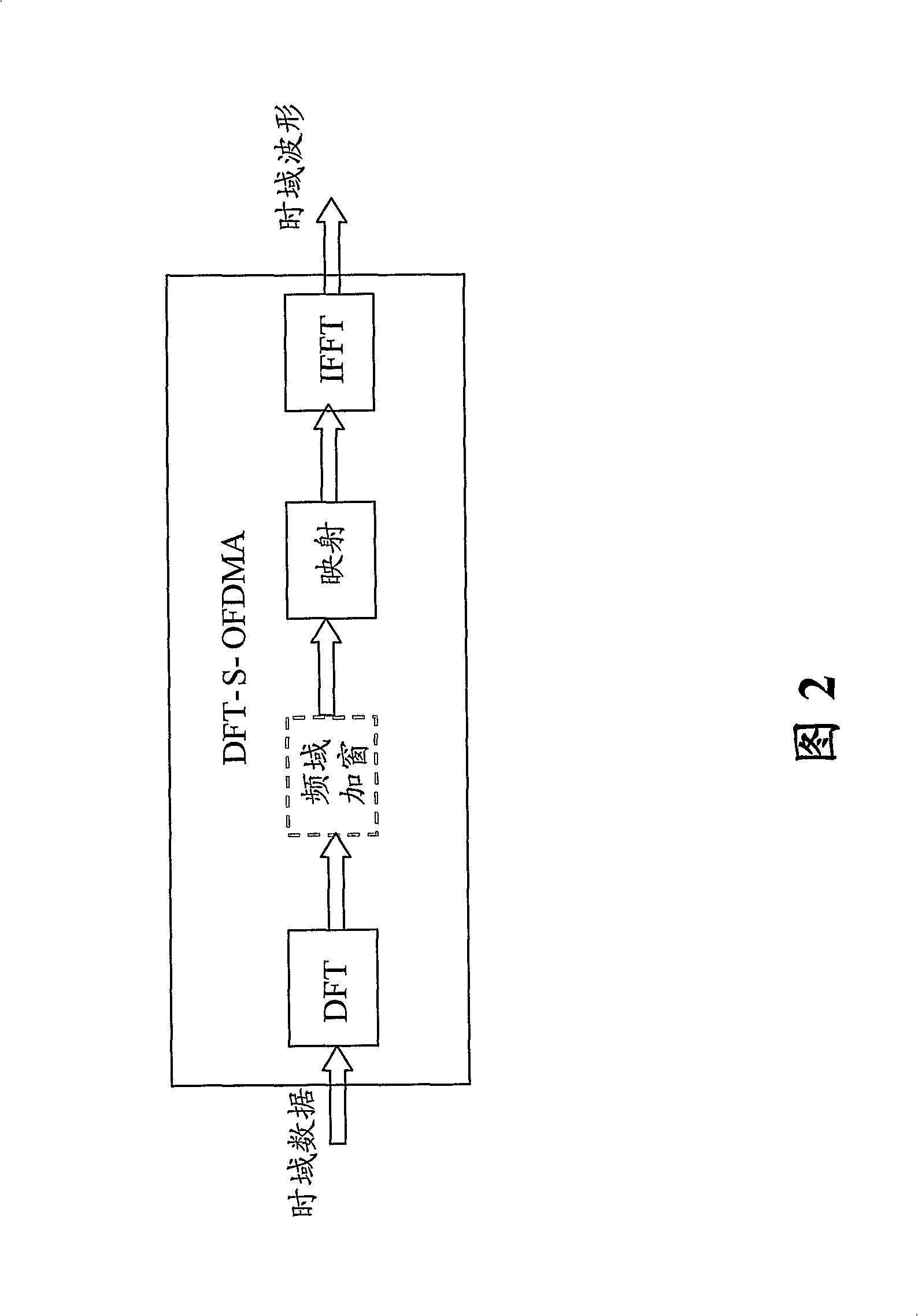 Ascending pilot frequency multiplexing method, system and terminal based on single carrier frequency division multiple address