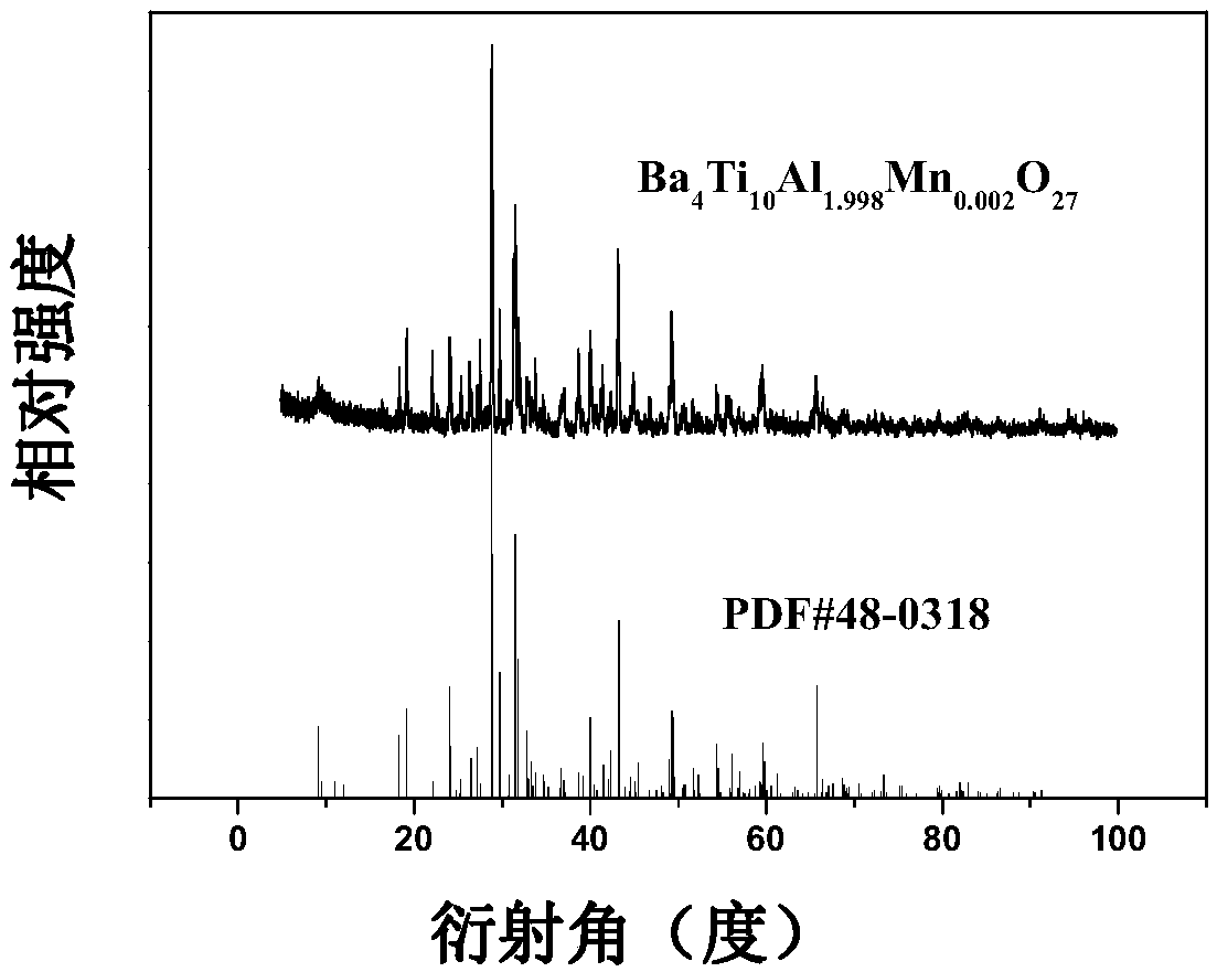 Red phosphor that can be excited by near ultraviolet and blue light, preparation method and application