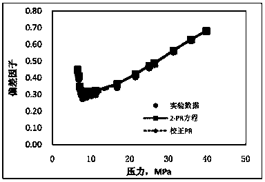 Method for simulating flow of supercritical CO2 in displacement of natural gas with supercritical CO2