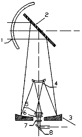 Athermal catadioptric homocentric optical system