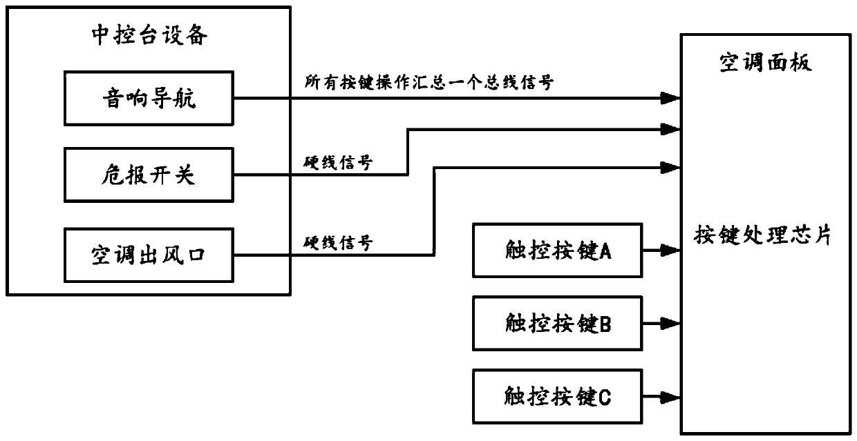 Mistaken touch prevention method of touch panel