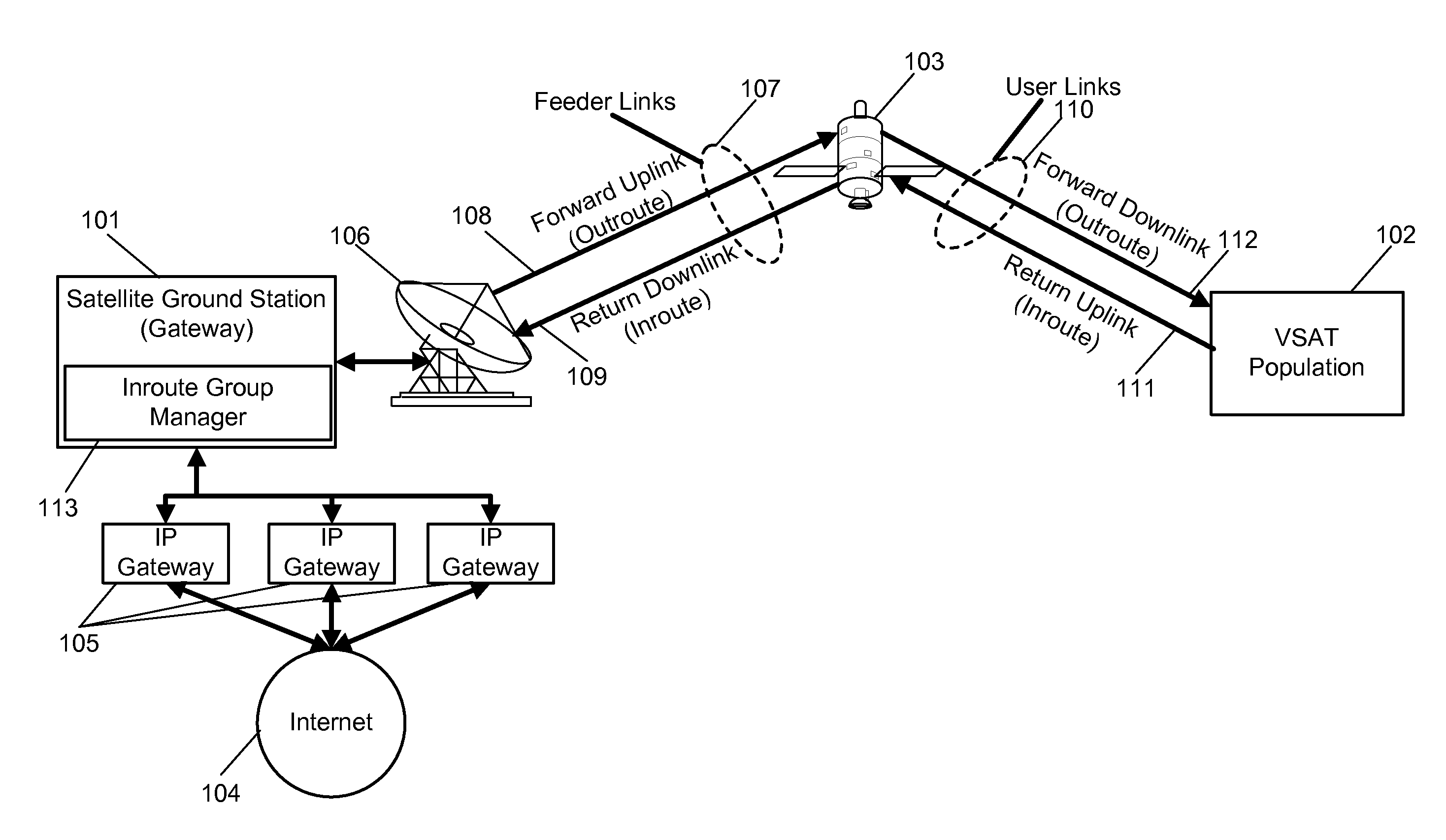 Method and system for inroute bandwidth allocation supporting multiple traffic priorities in a satellite network