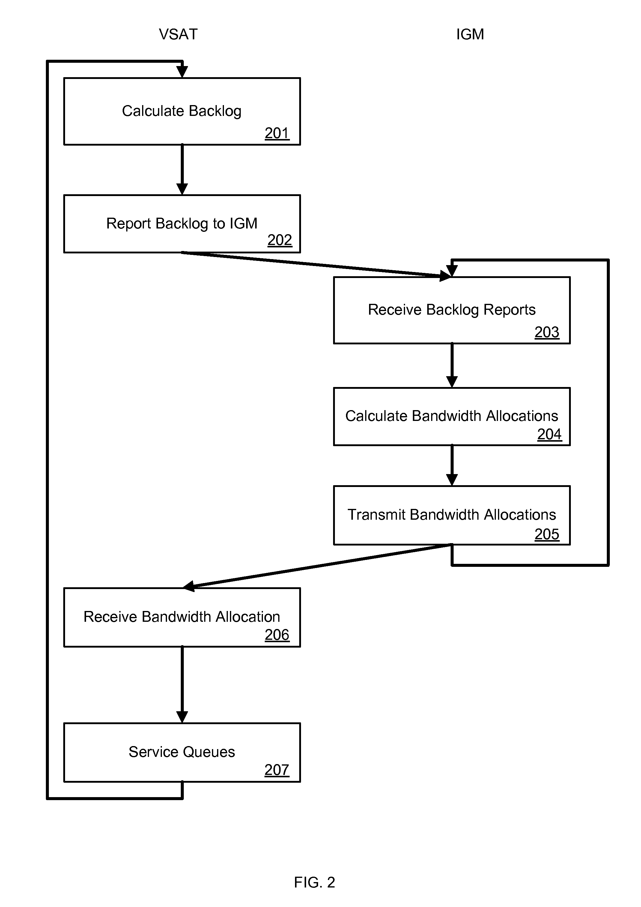 Method and system for inroute bandwidth allocation supporting multiple traffic priorities in a satellite network