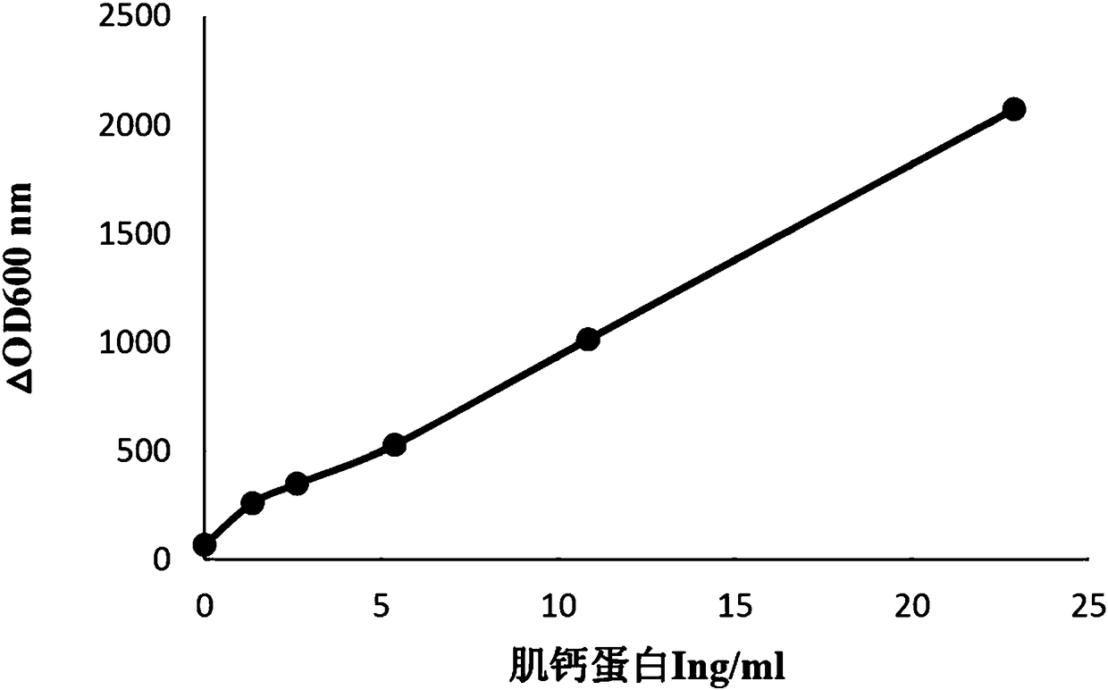 Troponin I latex-enhanced immunological turbidimetry detection kit