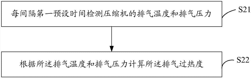 Control method of air conditioner, air conditioner and storage medium