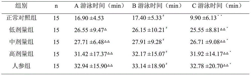 Composition for promoting storage of physical energy, quickly restoring physical energy and replenishing physical energy