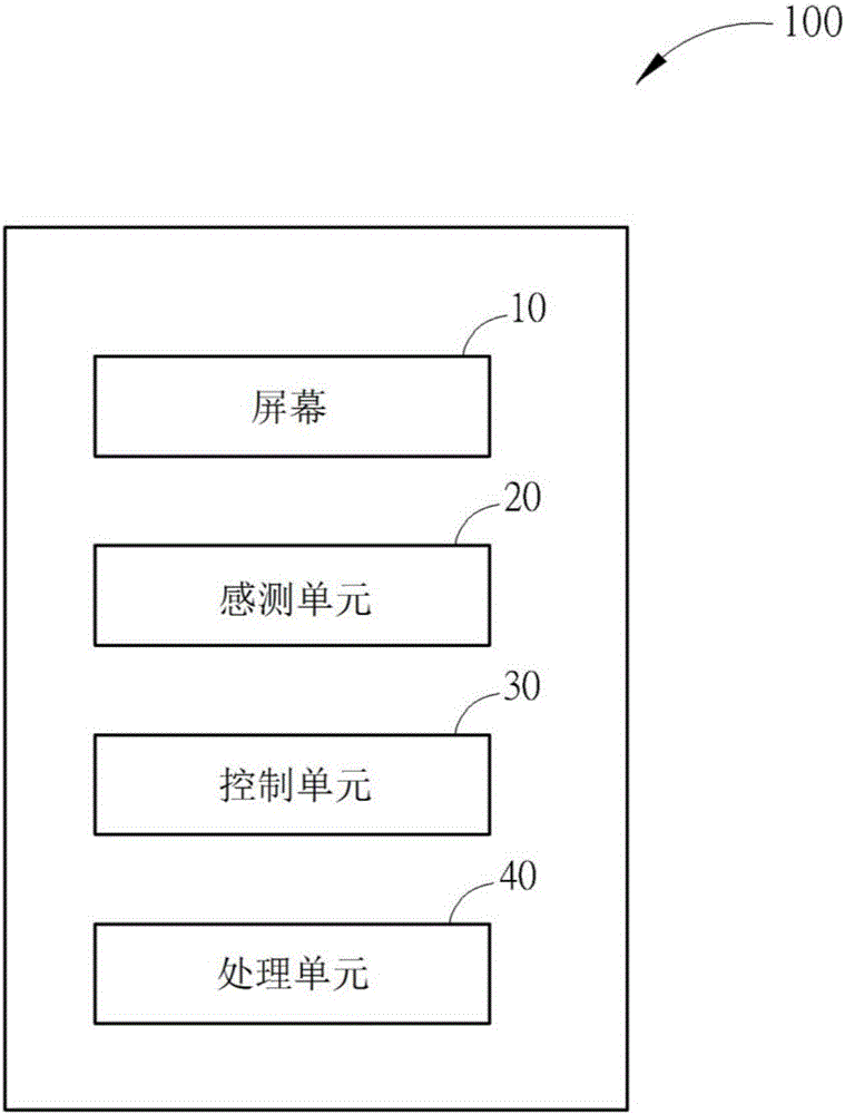 Interactive display device and method for simulating non-smart type behaviors therein