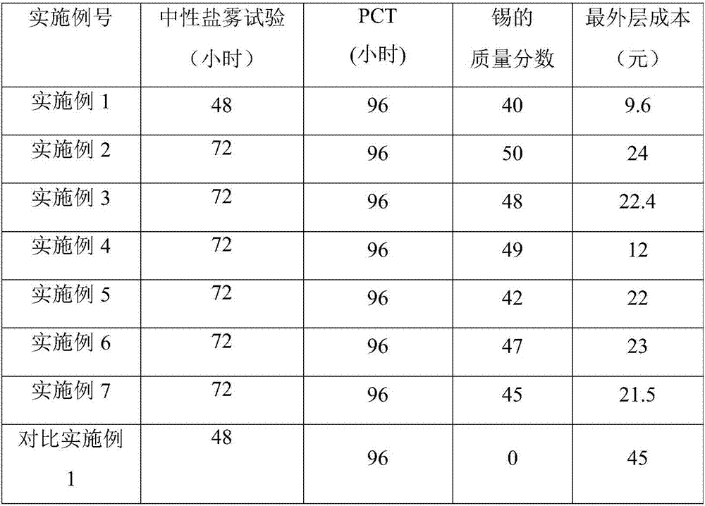 A kind of method for electroplating cupronickel tin on permanent magnet material