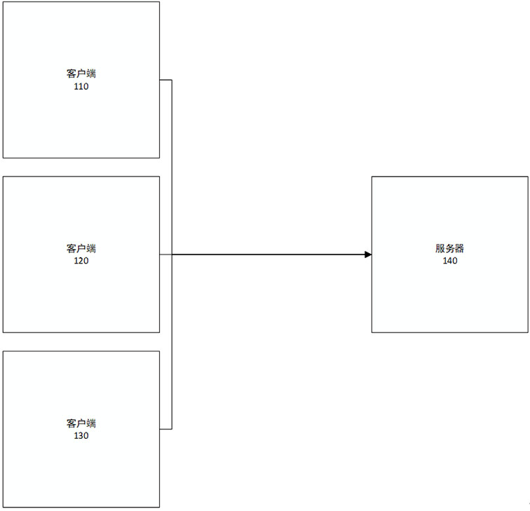 Server cluster deployment method and device, computing equipment and storage medium