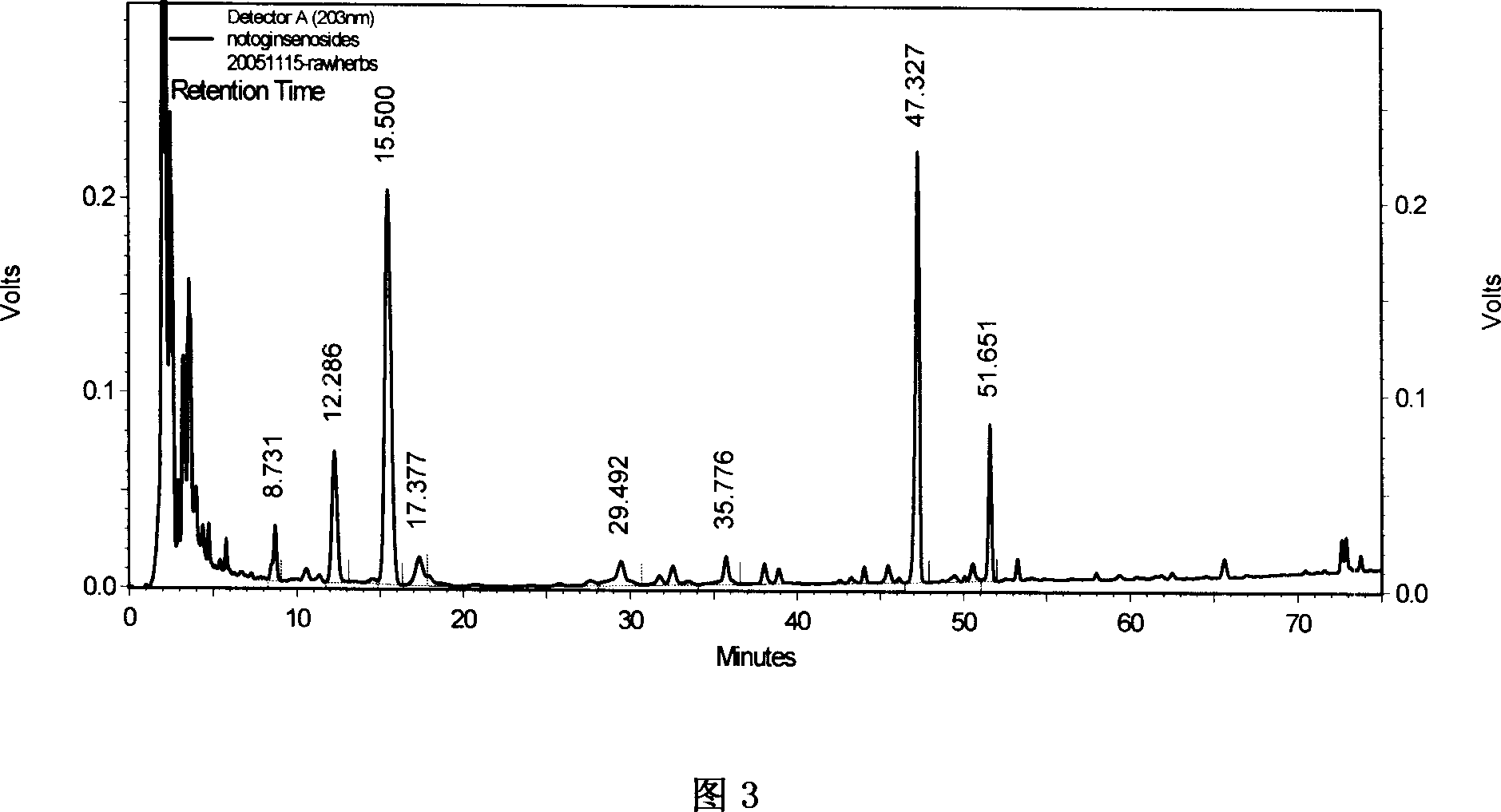 Method for tissue-culture and induction of adventitous root of pseudo-ginseng