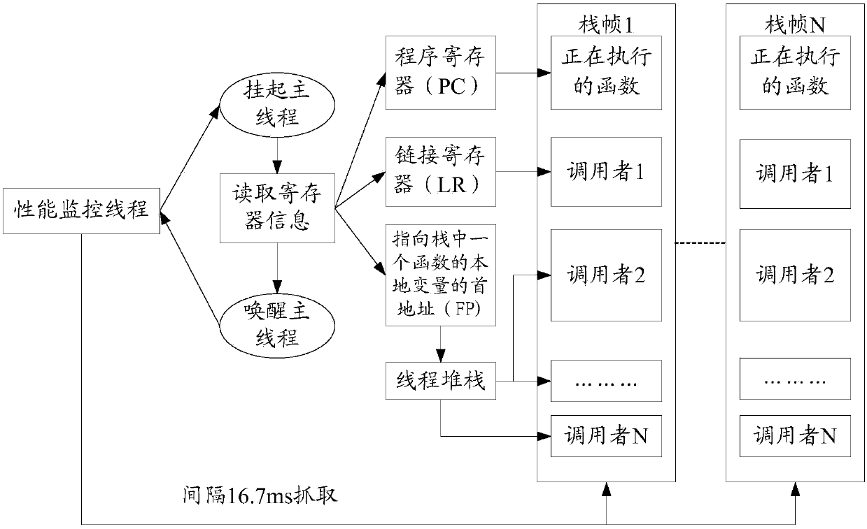 Lagging processing method and related equipment