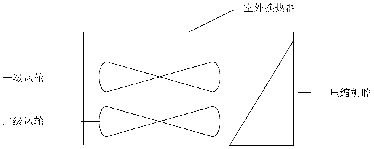 Air conditioner and control method and device thereof